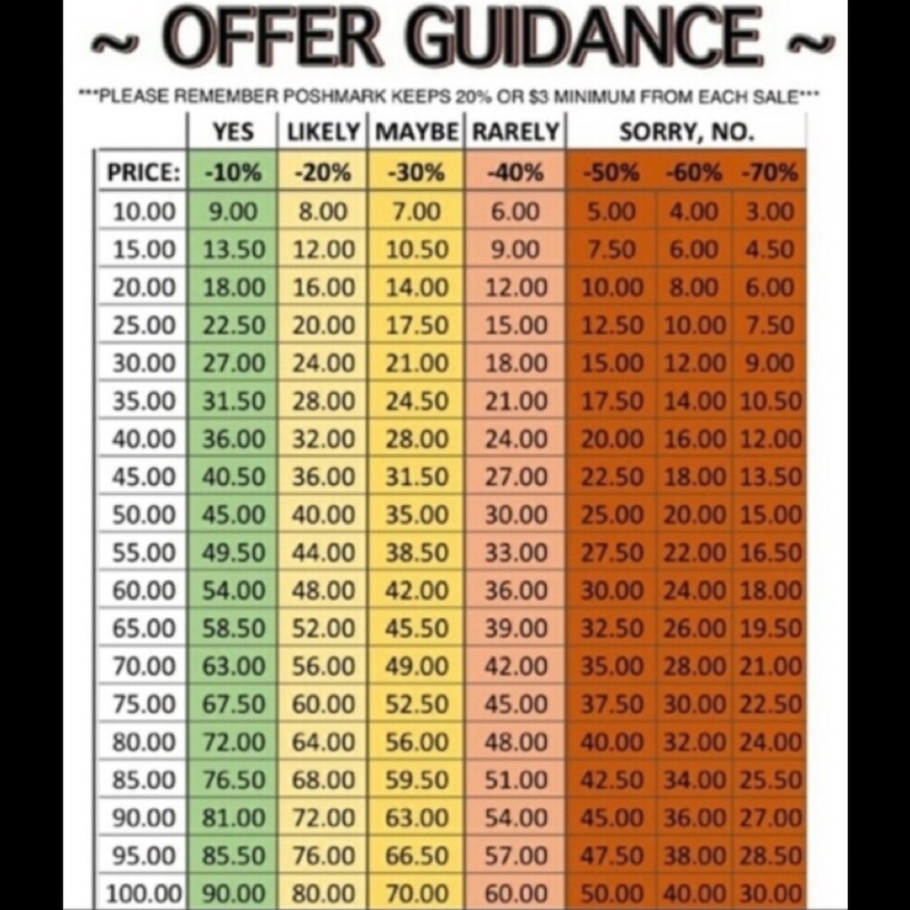Offer Guidance